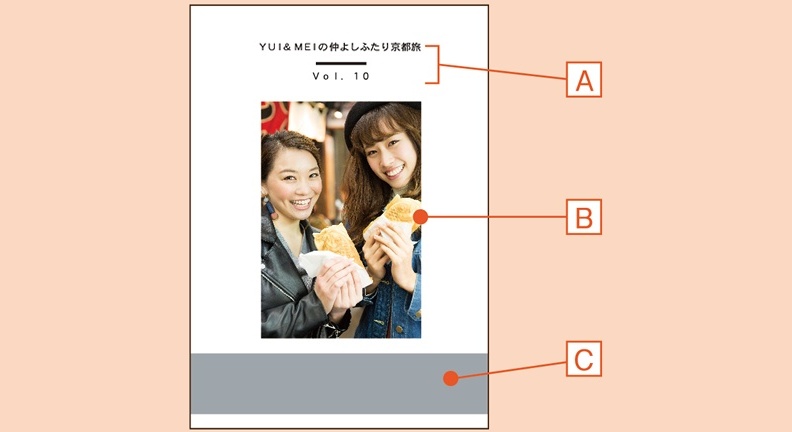 表紙デザインの説明図(A:タイトルと巻数、B:写真、C:カラー帯)